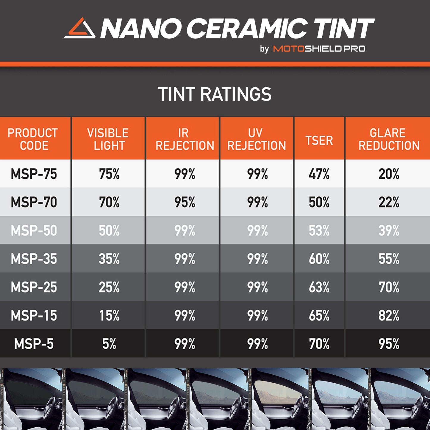 Nano ceramic tinting for cars - advanced technology for enhanced privacy and heat reduction.