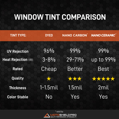 MotoShield Pro Nano Carbon Window Tint - 30" in x 100' ft Roll + Lifetime Warranty