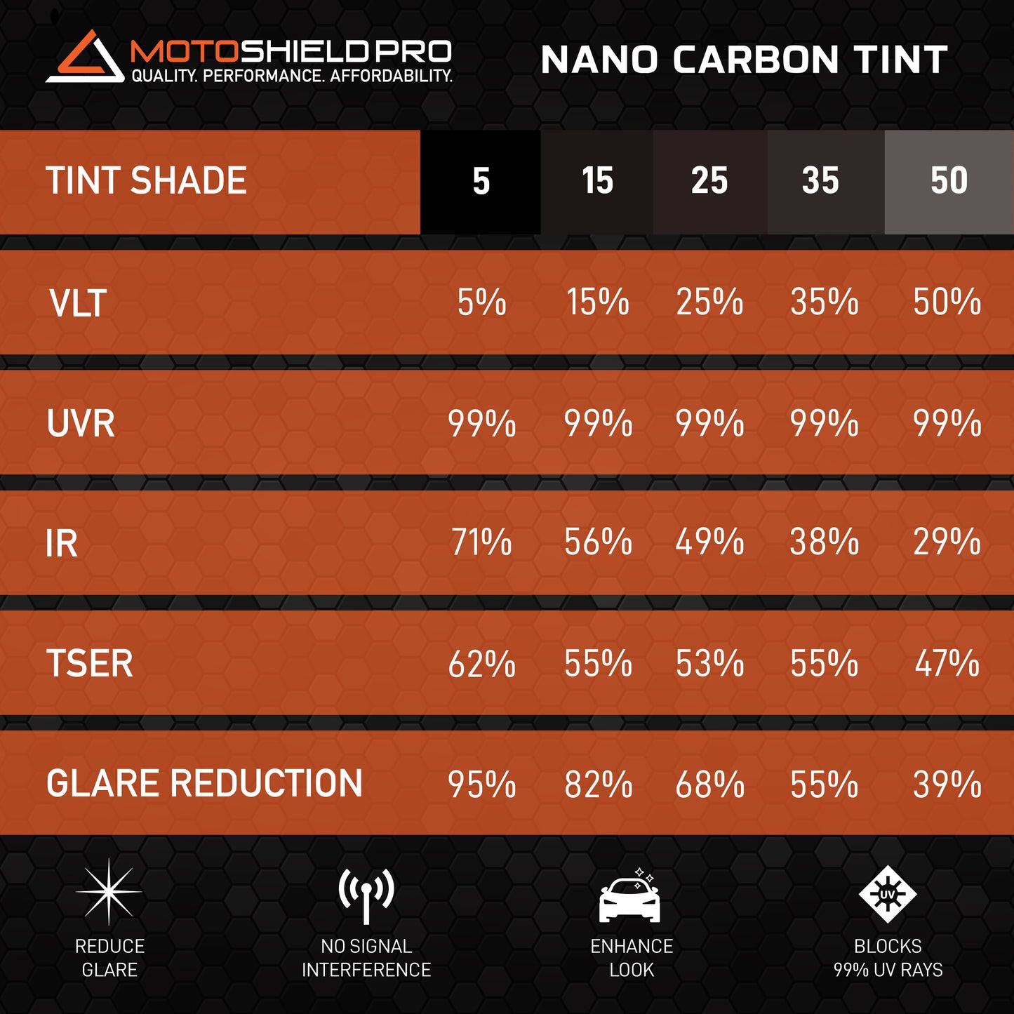 MotoShield Pro Nano Carbon Window Tint - 24" in x 15' ft Roll + Lifetime Warranty