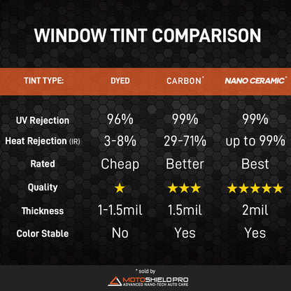 Window tint comparison chart