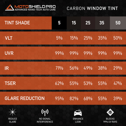 MotoShield Pro Carbon Window Tint - 30" in x 15' ft Roll + Lifetime Warranty