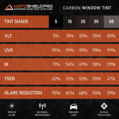 MotoShield Pro Carbon Window Tint - 30" in x 25' ft Roll + Lifetime Warranty