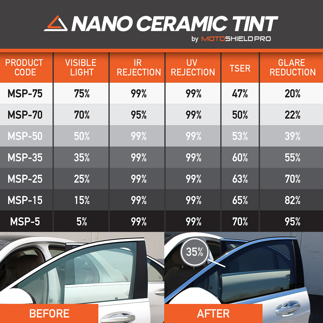 nano ceramic window tint ratings IR UV rejection TSER glare reductio