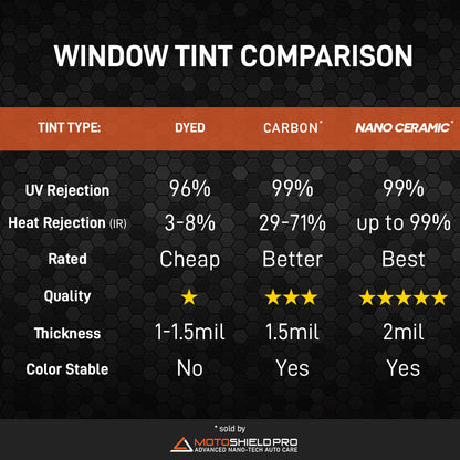 MotoShield Pro Combo Carbon Window Tint (25%) 36" + 24" in x 100 + Lifetime Warranty' ft Roll