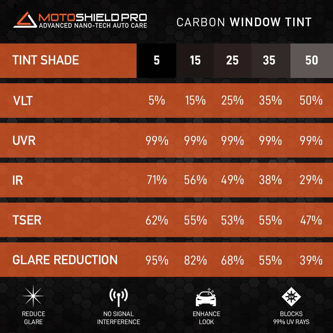 MotoShield Pro Carbon Window Tint - 36" in x 25' ft Roll + Lifetime Warranty