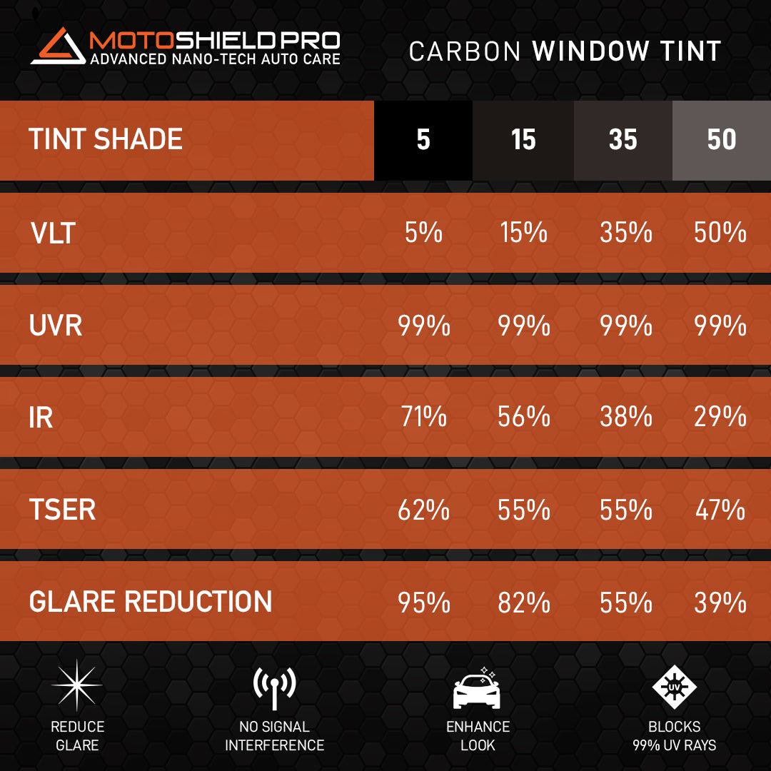 MotoShield Pro Precut Rear Window | Carbon Window Tint | All Vehicles + Lifetime Warranty