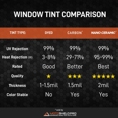 MotoShield Pro 4 Door Car | Carbon Window Tint