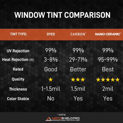 MotoShield Pro 4 Door Truck | Carbon Window Tint | All Sides + Rear  + Lifetime Warranty+ Lifetime Warranty