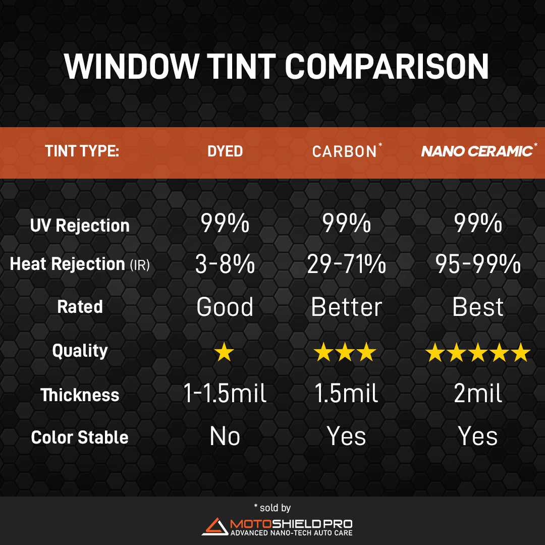 MotoShield Pro  4 Door Car | Carbon Window Tint | Back 2 Sides + Rear + Lifetime Warranty